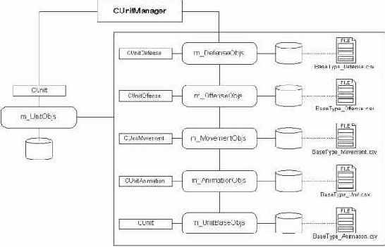 ����������� ����� ������������